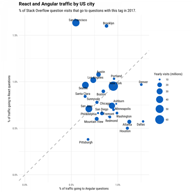 React-vs-Angular-by-cities